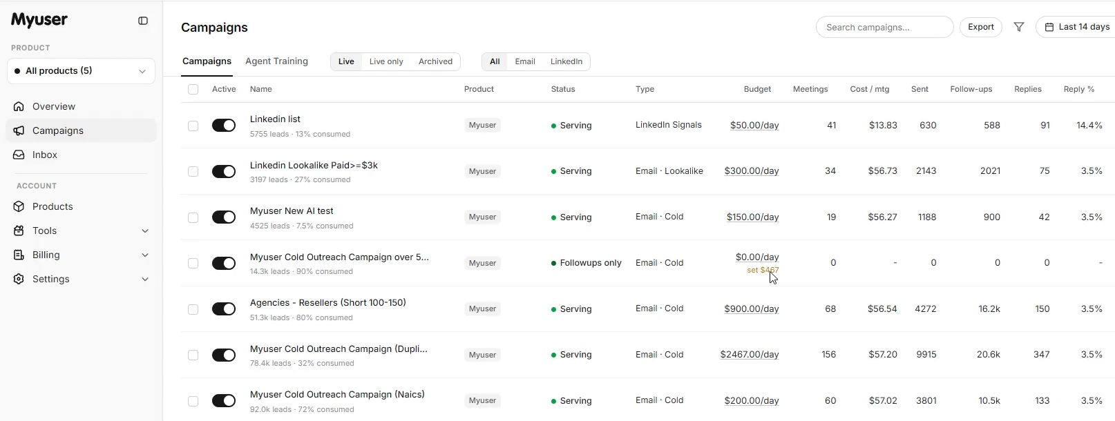 Myuser campaign dashboard showing outreach prospects and performance